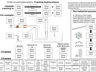 Cracking cut and stick