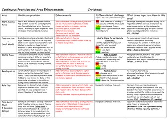 Christmas Continuous Provision and Enhancement Planning with Challenges