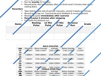 12 Minute Cooper Run Worksheet