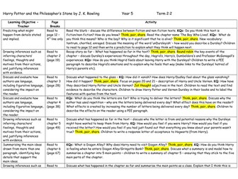 Harry Potter and the Philosopher's Stone planning, slides and display resources (Y5)