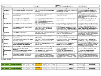 AQA Core Principles Year 8 CADCAM Assessment