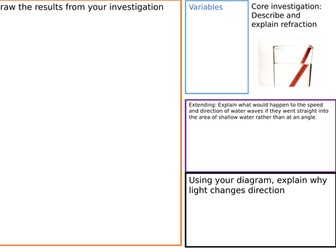 KS3 core investigation- refraction