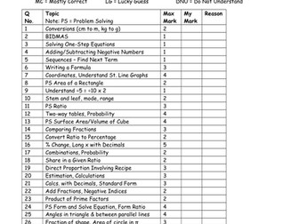 November 2017 Edexcel GCSE Maths Analysis Sheets - Student Friendly