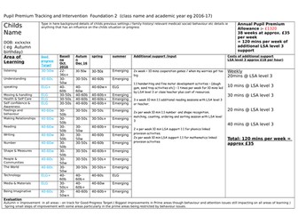 Pupil Premium in Foundation 2 tracking and use of funding form