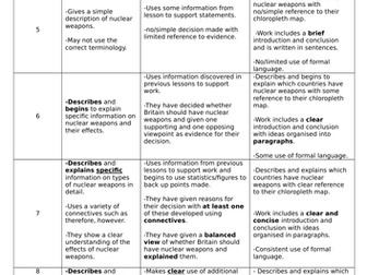 Nuclear weapon debate assessment and mark scheme