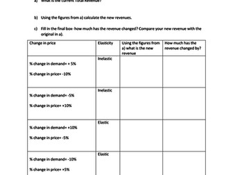 PED and Revenue Worksheet