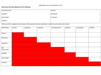 Stakeholder Conflict