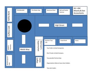 Types of Company ownership