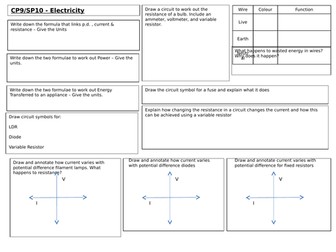 Edexcel GCSE  CP9 / SP10 Revision Mat