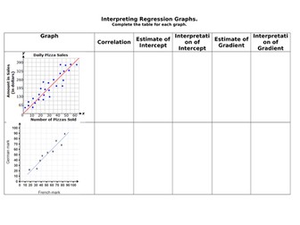 Interpreting Regression Graphs