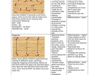 Planning for EYFS/KS1 Movement PE lessons