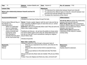 Jewish beliefs on Free Will and Mitzvot