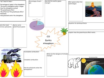 AQA chemistry  - Earths Atmosphere revision placemat