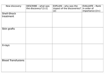 Medicine in the First World War - links to AQA Health and the People