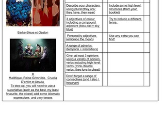 Character description