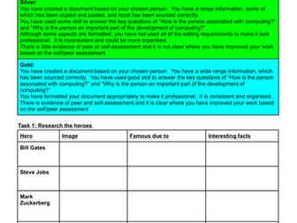 6 Week Homework/Distance Learning Project - Computing/ICT/PSHE - Modern Day Computing Heroes