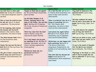 AQA Religious Studies Key Quote Map Christianity and Islam