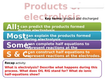 CC10b Products of electrolysis (Edexcel Combined Science)