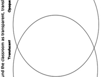 Opaque, Translucent and Transparent Worksheets