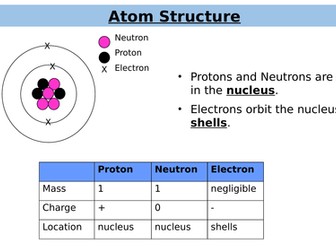 Revision Power point for Year 10  Trilogy Chemistry