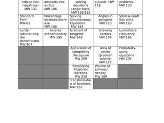 Edexcel 1MA1 Autumn 2017 Mock Revision list and Practice questions HIGHER