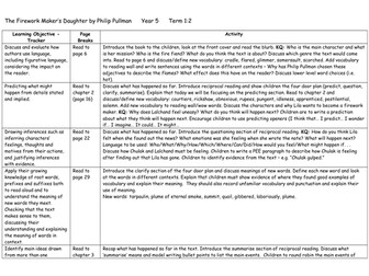 The Firework Maker's Daughter by Philip Pullman - Planning, notebook and display resources