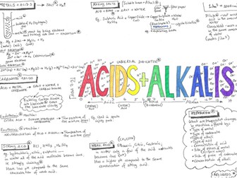 AQA GCSE - Acids & Alkalis - Chemistry - Revision Poster - Placemat