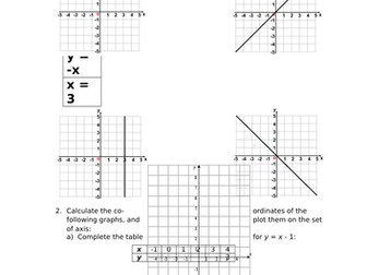 Straight Line Graphs worksheet including gradient, y=mx+c, plotting graphs