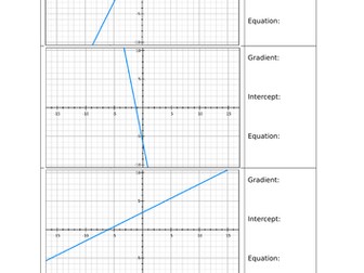 Equation of a straight line