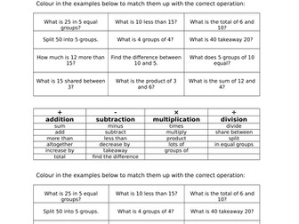 Four operations vocab sheet - addition, subtraction, multiplication and division