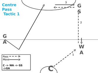Netball Resources | Teaching Resources