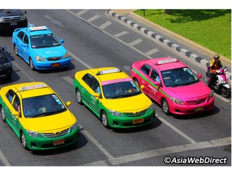 Evaluating Resource/ Activity