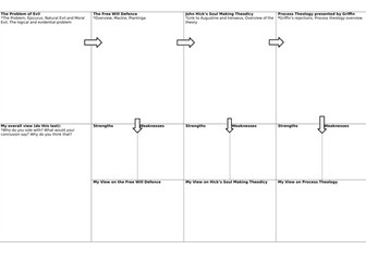 A3 REVISION CONCEPT MAP PROBLEM OF EVIL AND SUFFERING