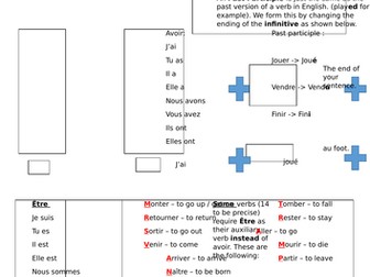 Help sheet on the perfect tense in French