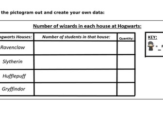 Harry Potter Pictograms!