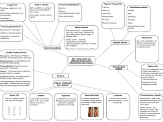 OCR National RO41 Revision mind maps