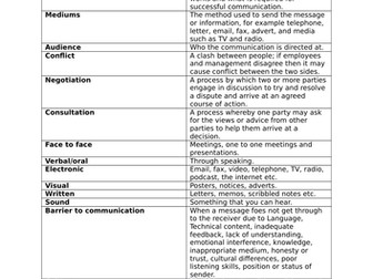 Edexcel GCSE Business Communications Key Terms and Definitions