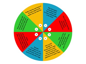 Challenge wheel