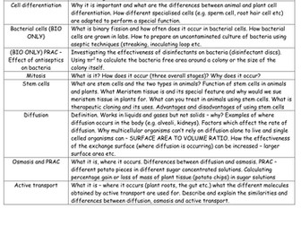 AQA BIO 2018 Paper 1 revision list