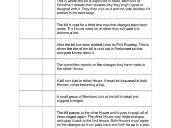 Politics Scheme of Work