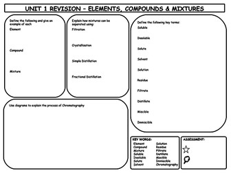 GCSE Chemistry Elements, Compounds & Mixtures Revision Mat