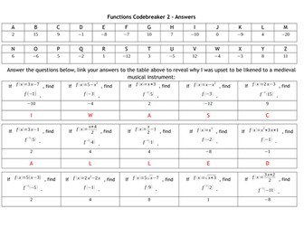 Algebra Codebreaker Bundle - December 2017