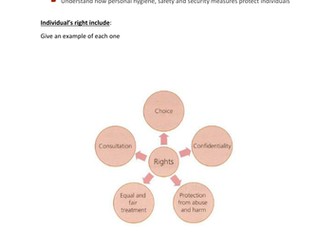 Cambridge National Health and social care RO21 - Values of care revision material