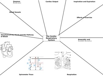 Revision Map Bundle AQA GCSE Physical Education