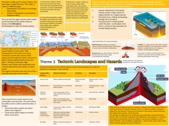 WJEC/Eduqas A GCSE Geography1-9 Knowledge Organiser/Revision Theme 3 - Tectonic Landscapes & Hazards