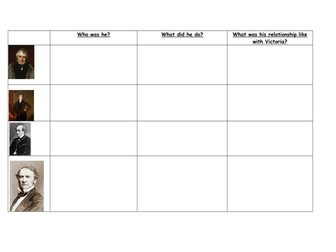 Queen Victoria and her PMs