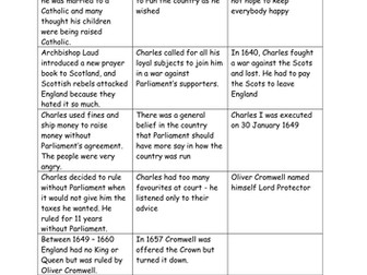 Charles I - Civil War & Restoration