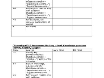 9-1 Edexcel GCSE Citizenship Easy marking sheets for Citizenship