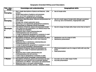 Key stage 3 Geography generic mastery grading easy marking