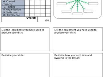 Practical Evaluation - Food Prep & Nutrition